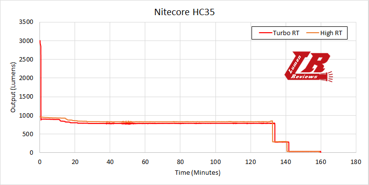 Nitecore_HC35_28.png