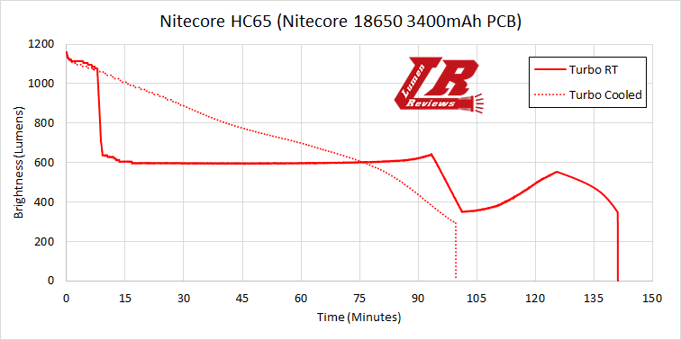 Nitecore_HC65_37.png