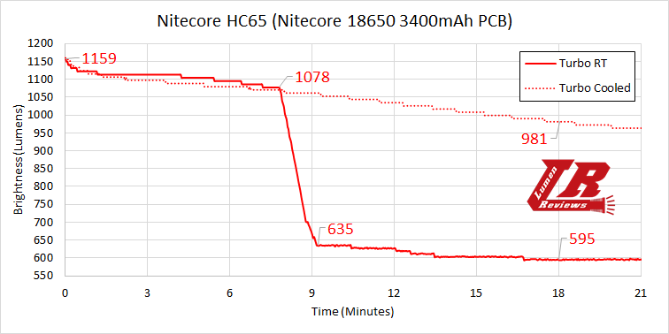 Nitecore_HC65_38.png