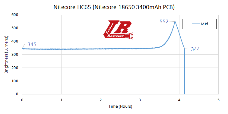 Nitecore_HC65_39.png