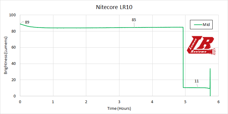Nitecore_LR10_14.png