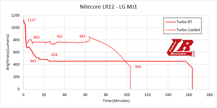 Nitecore_LR12_37.png