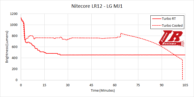 Nitecore_LR12_38.png