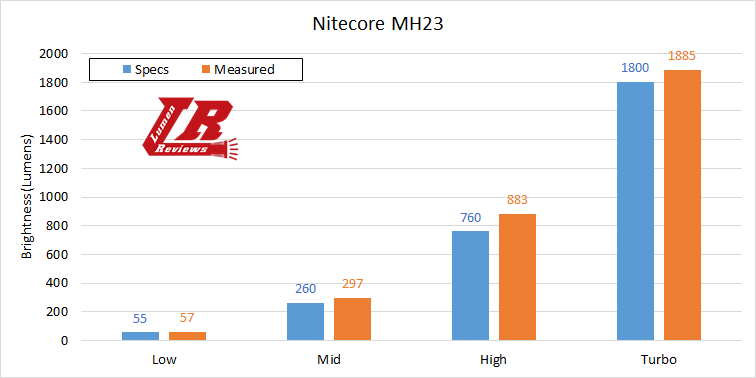 Nitecore_MH23_20.png