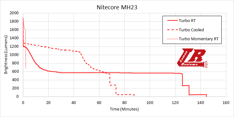 Nitecore_MH23_21.png