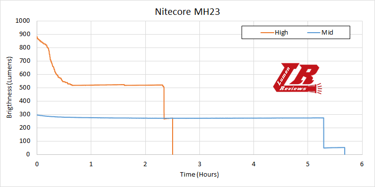 Nitecore_MH23_24.png