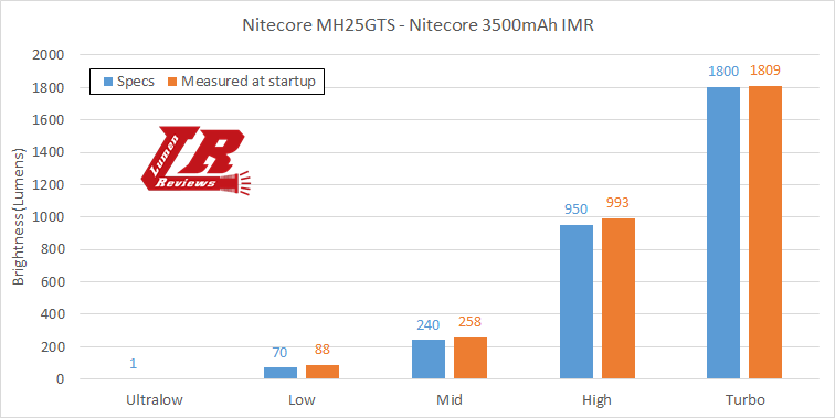 Nitecore_MH25GTS_17.png