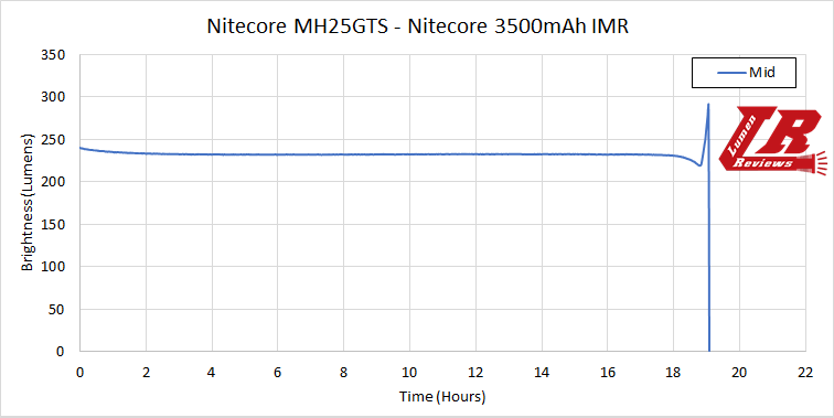 Nitecore_MH25GTS_20.png