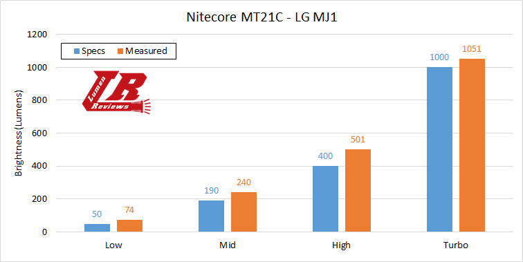 Nitecore_MT21C_20.png