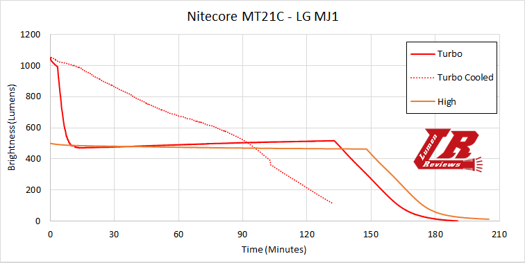 Nitecore_MT21C_21.png