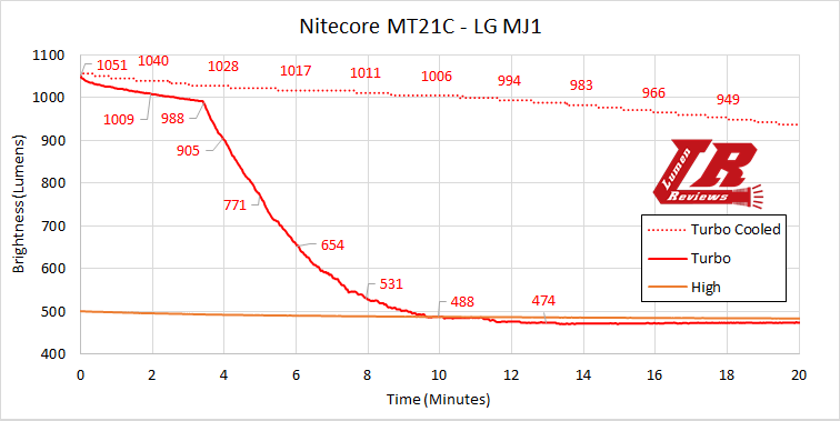 Nitecore_MT21C_22.png