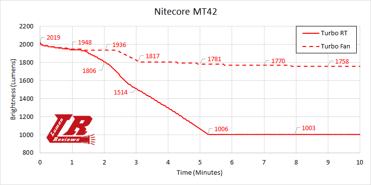 Nitecore_MT42_16.png