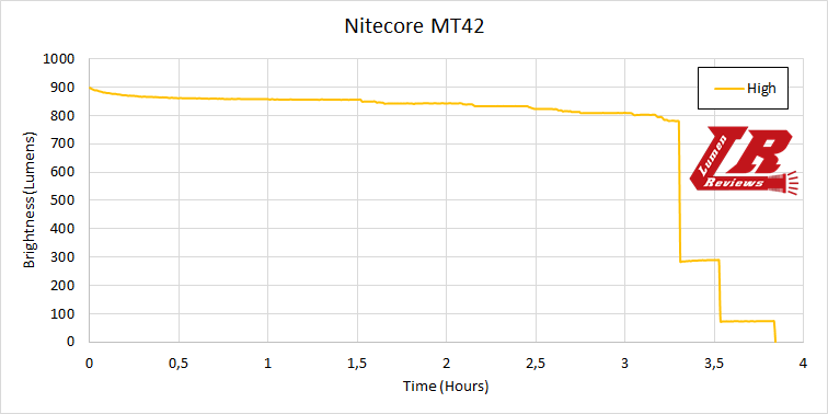 Nitecore_MT42_17.png