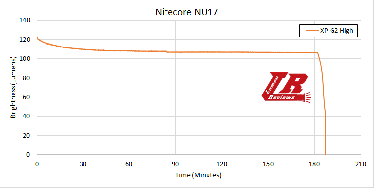 Nitecore_NU17_33.png