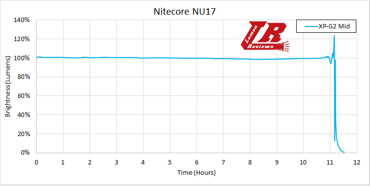 Nitecore_NU17_35.png