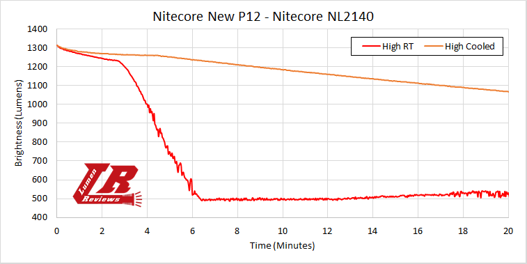 Nitecore_P12_New_23.png