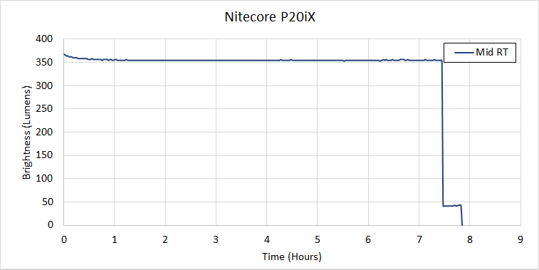 Nitecore_P20iX_07.png