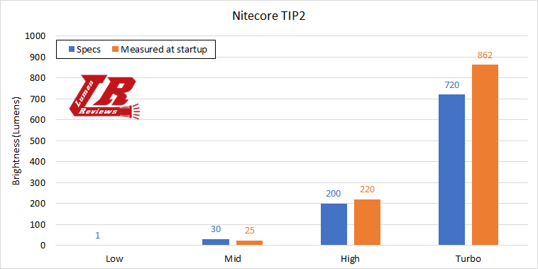 Nitecore_TIP2_24.jpg