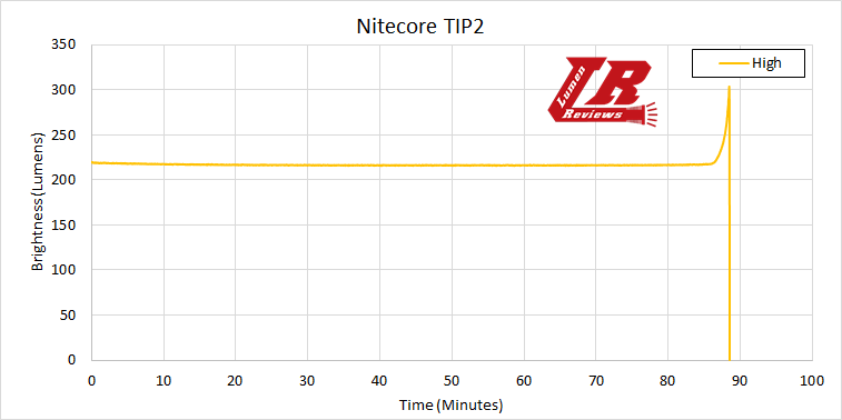 Nitecore_TIP2_26.jpg