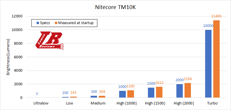 Nitecore_TM10K_21.png