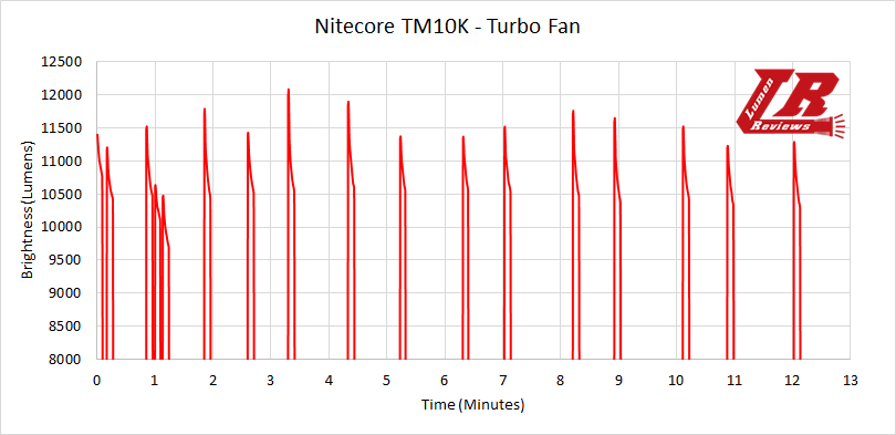 Nitecore_TM10K_22.png