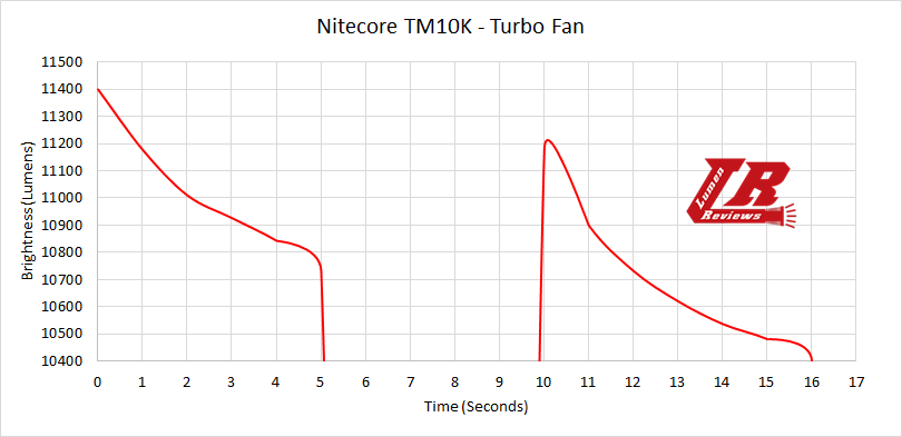 Nitecore_TM10K_23.png