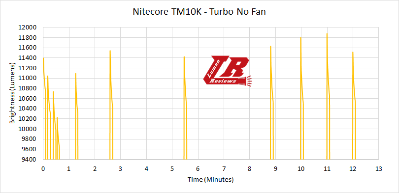 Nitecore_TM10K_25.png