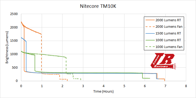 Nitecore_TM10K_26.png