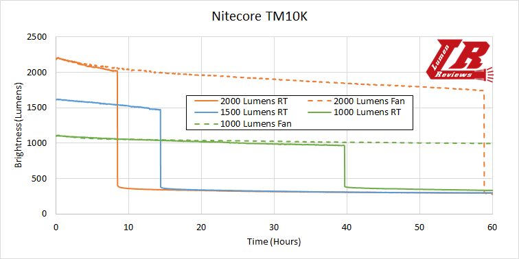 Nitecore_TM10K_27.png