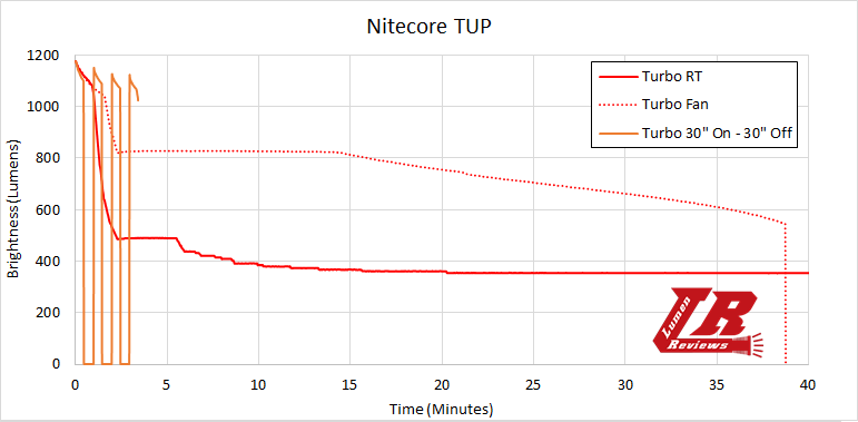 Nitecore_TUP_22.png