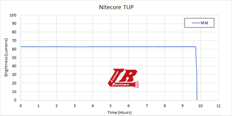 Nitecore_TUP_25.png