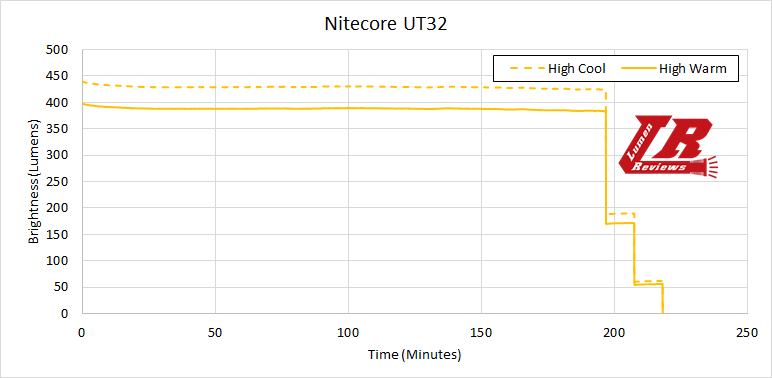 Nitecore_UT32_35.png