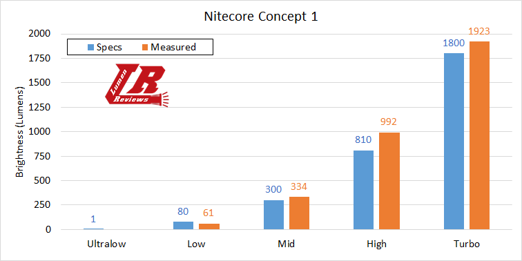 Nitecore_Concept_1_Output.png