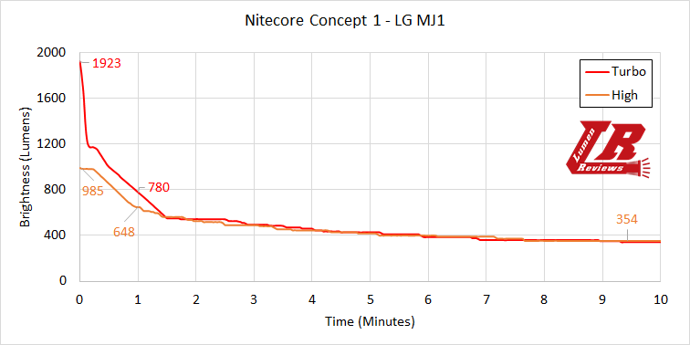 Nitecore_Concept_1_Runtime1.png