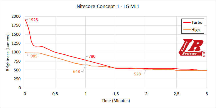 Nitecore_Concept_1_Runtime2.png