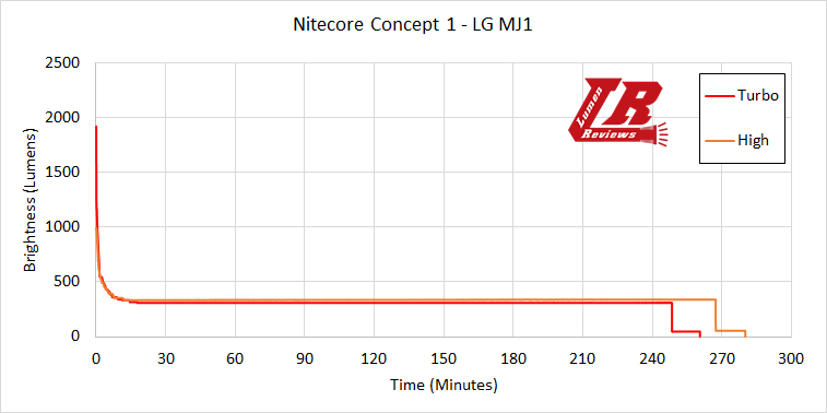 Nitecore_Concept_1_Runtime3.png