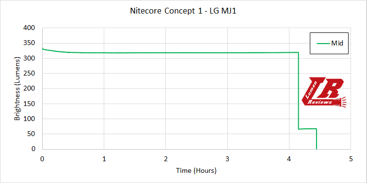 Nitecore_Concept_1_Runtime4.png