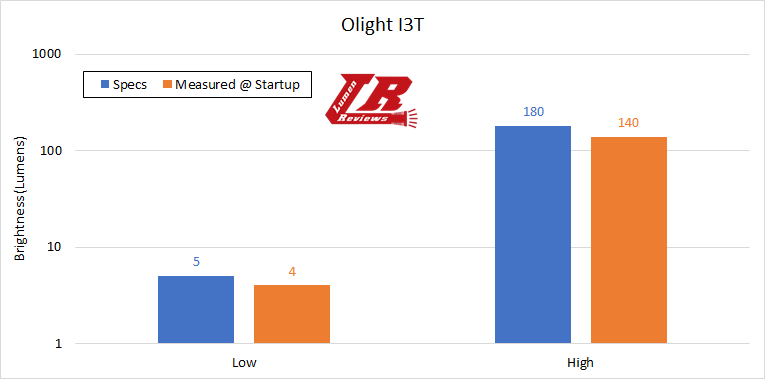 Olight_I3T_19.png