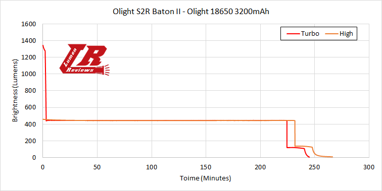 Olight_S2R_Baton_II_18.png