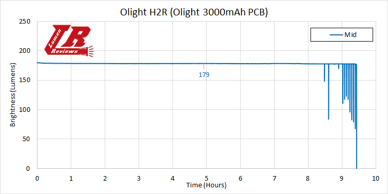 Olight_H2R_Runtime3.png