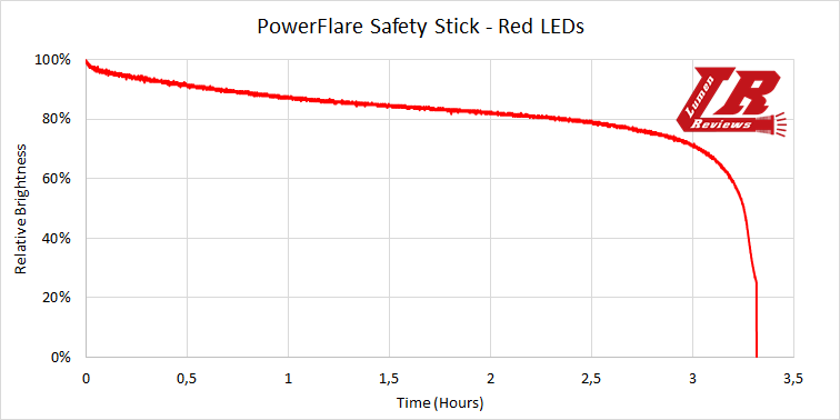 Powerflare_Safetystick_30.png