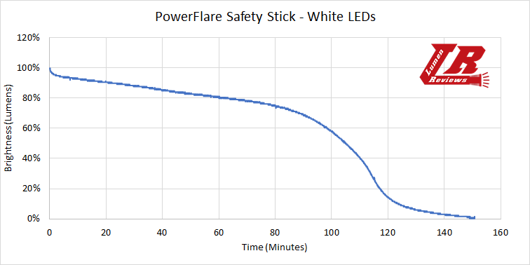 Powerflare_Safetystick_31.png