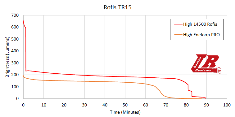 Rofis_TR15_Runtime1.png