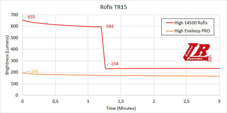 Rofis_TR15_Runtime2.png