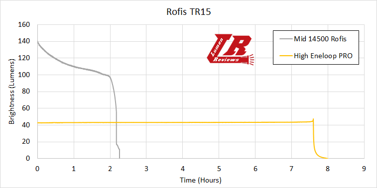 Rofis_TR15_Runtime3.png