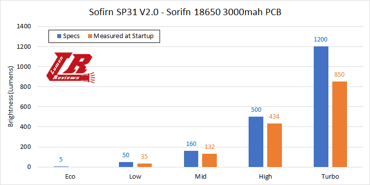 Sofirn_SP31_V2_31.png