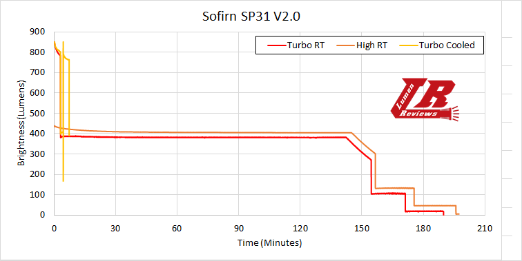 Sofirn_SP31_V2_32.png