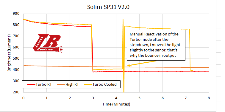 Sofirn_SP31_V2_33.png