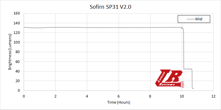Sofirn_SP31_V2_34.png
