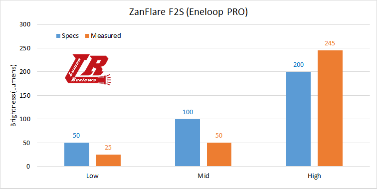ZanFlare_F2S_16.png